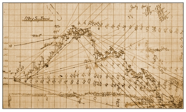 Securities Trader<br>